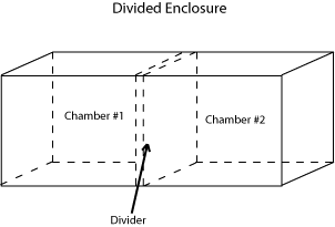 divided subwoofer enclosure