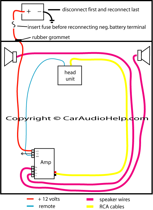 wiring amp to car stereo