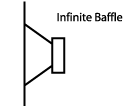 Infinite Baffle or Free Air Car Audio Box