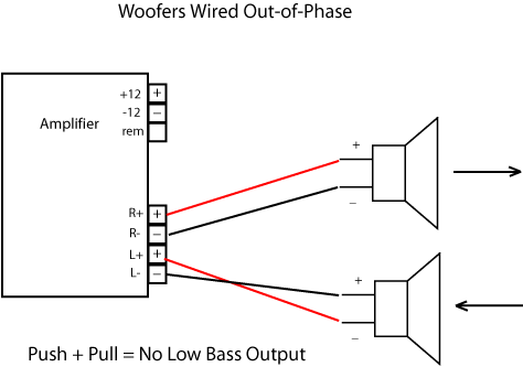 out of phase wiring