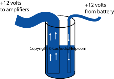 Car Audio Power Capacitors