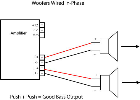in phase wiring